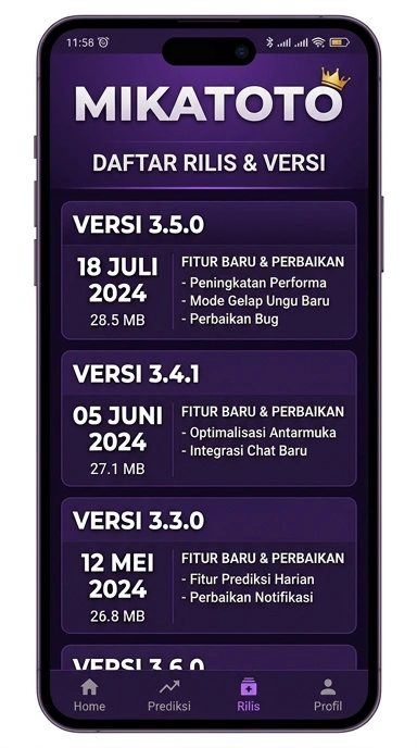 Tampilan riwayat versi mikatoto